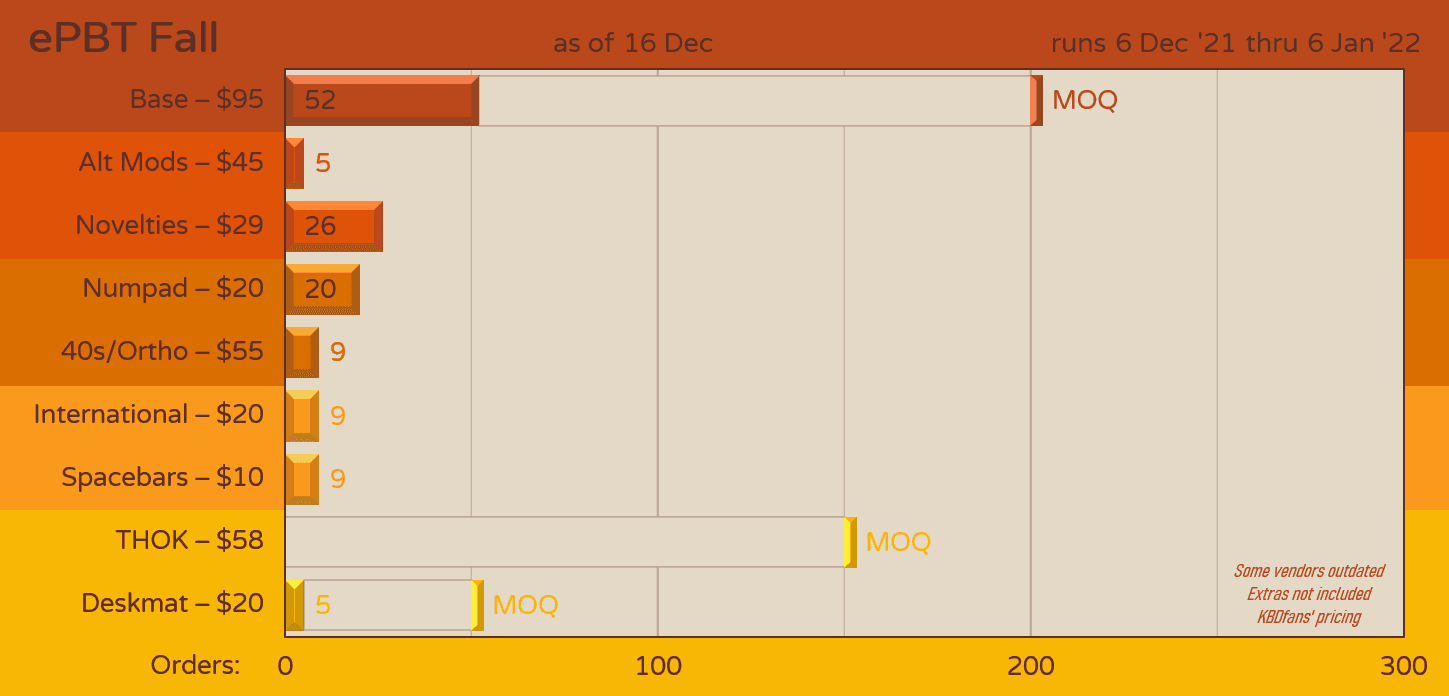ePBT Fall | GB ENDED image 25