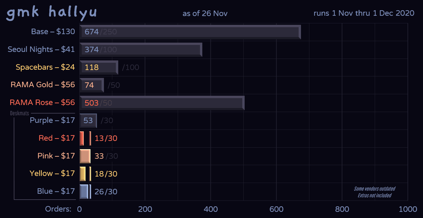 GMK HALLYU 한류 (CLOSED) image 30