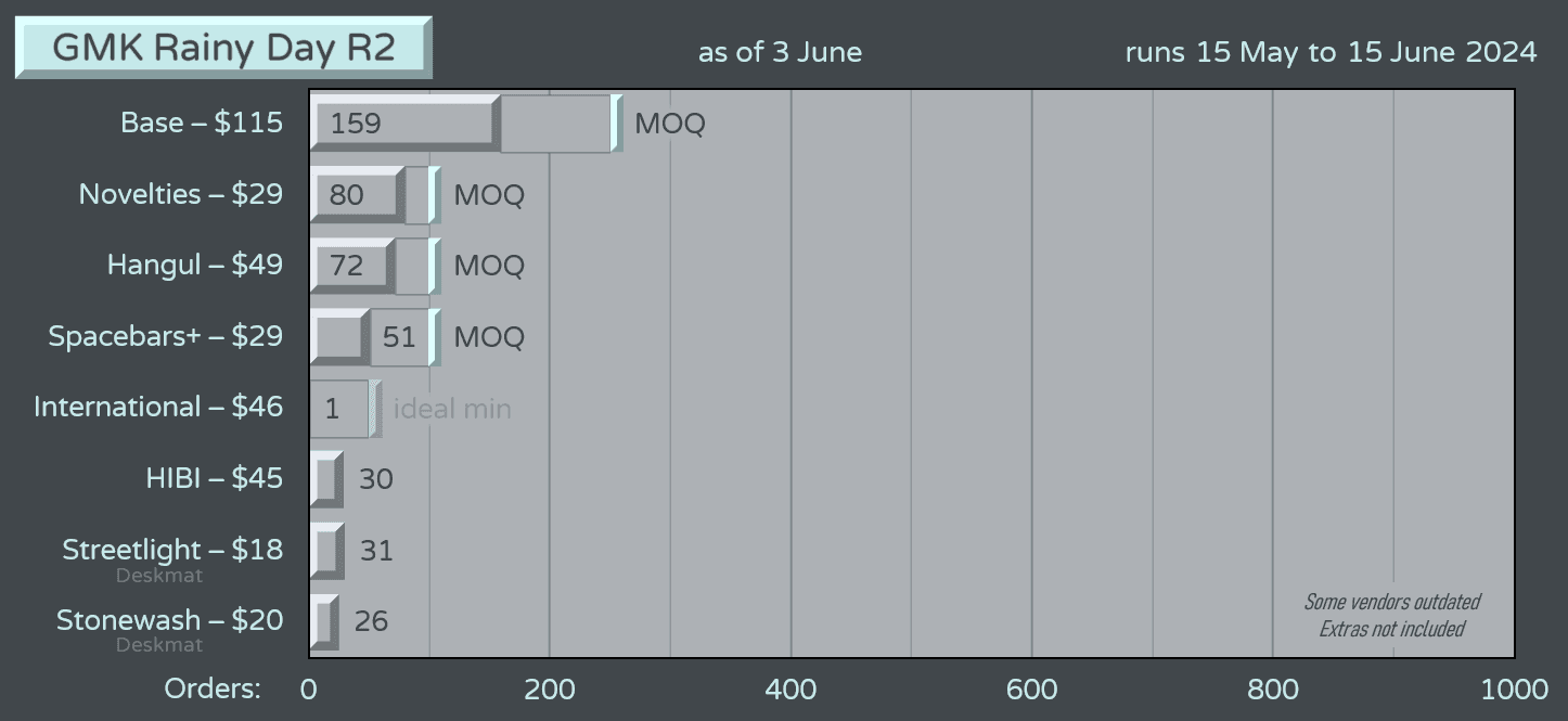 GMK Rainy Day R2 (May 15th - June 15th) image 31