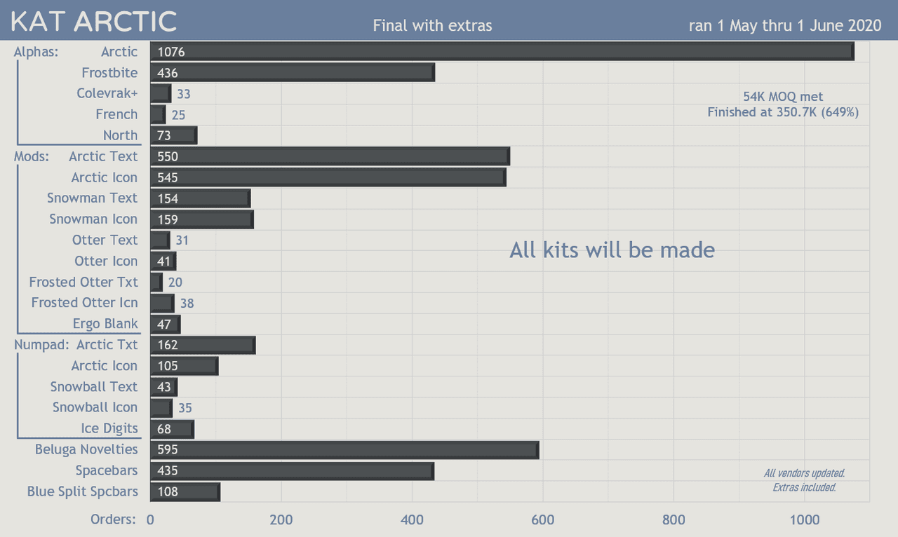 KAT Artic* (Shipping) image 36