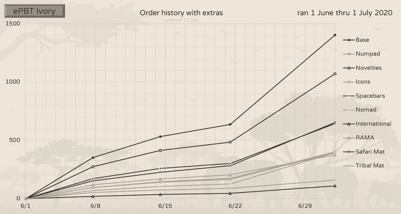 EPBT Ivory - $24K Raised for Charity! | June 1st - July 1st, 2020 image 37