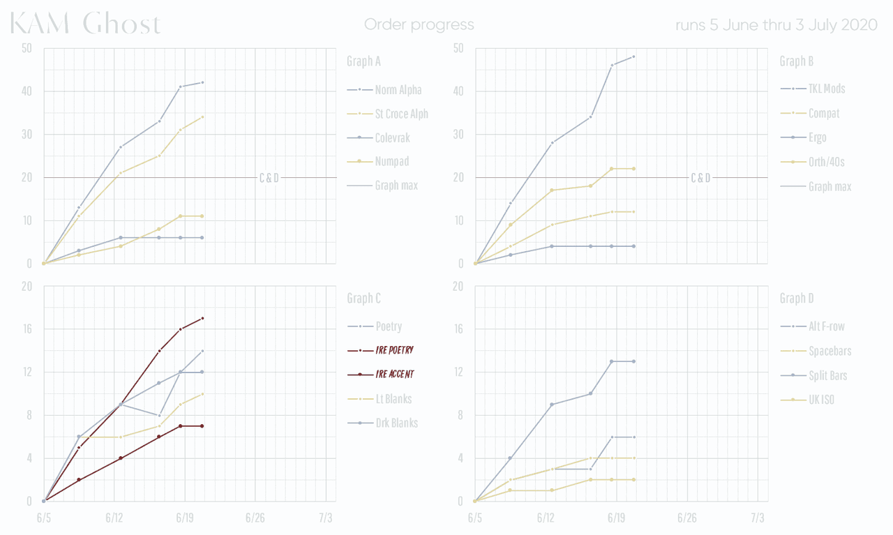 KAM Ghost - Shipping image 28