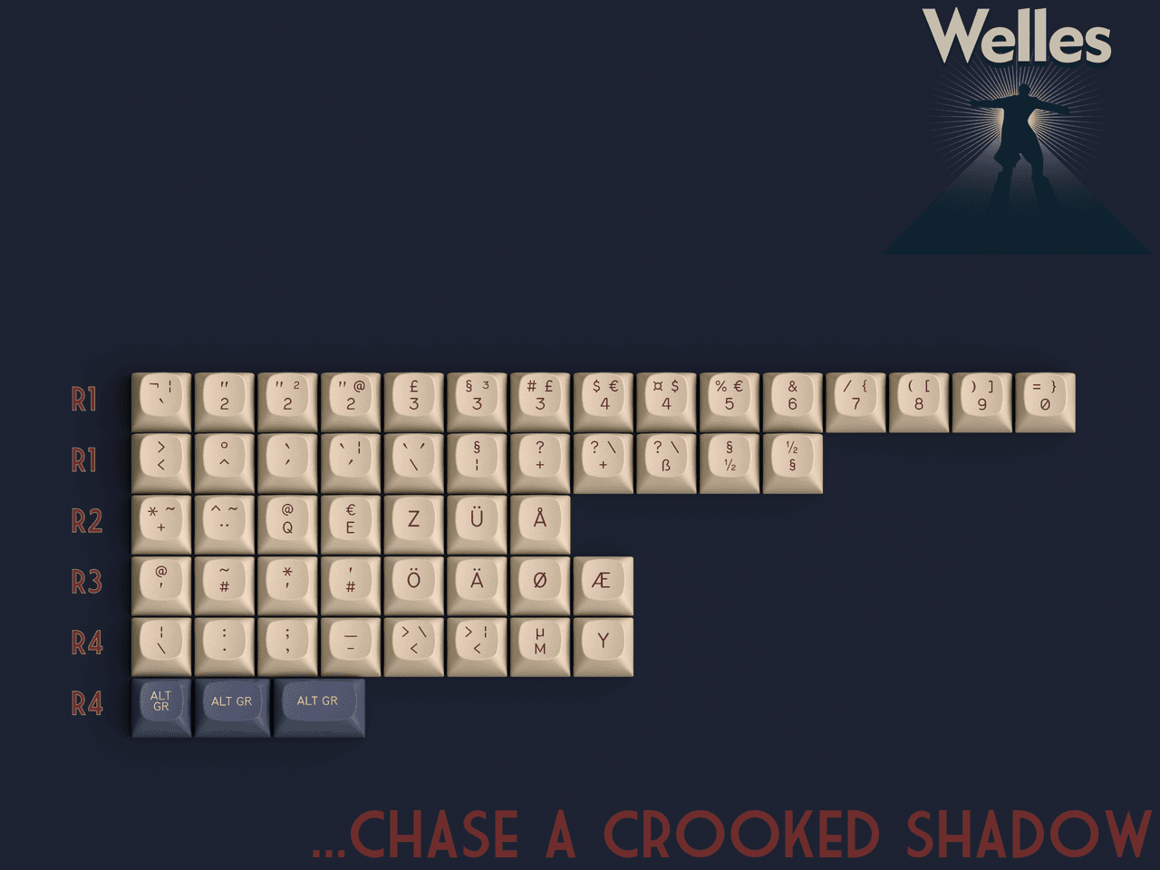 GMK MTNU Welles | Samples, Updated Colors and Kitting! image 5