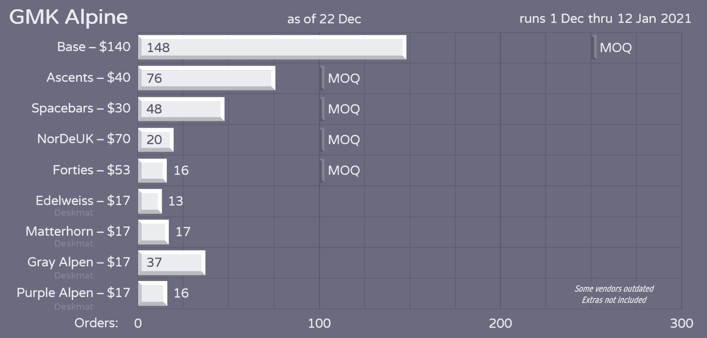 GMK Alpine | Shipped! image 29