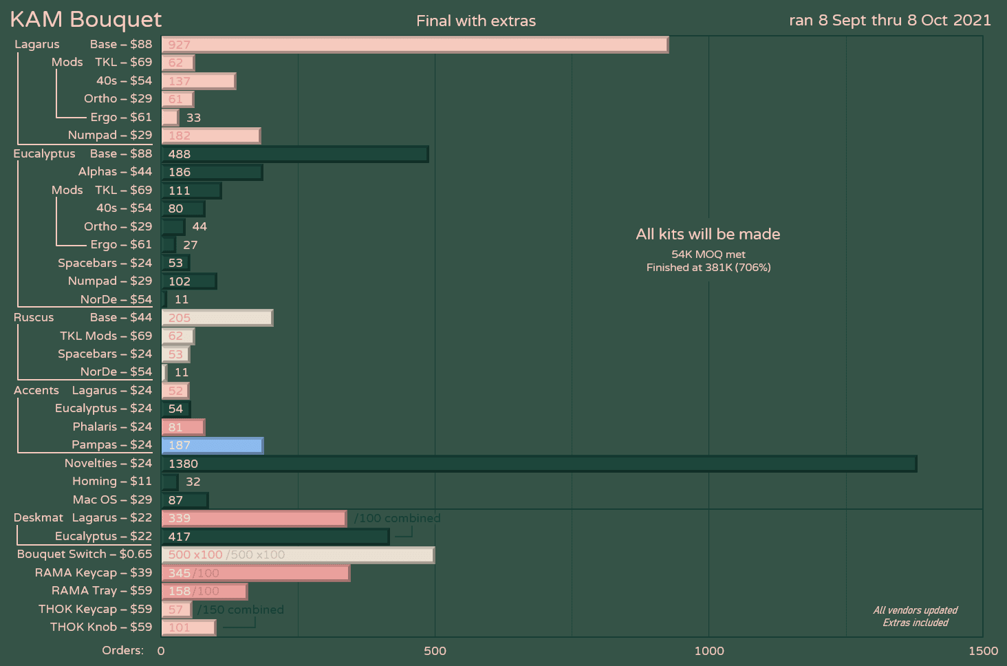 KAM Bouquet 🌷🌿 (September 8, 2021 - October 8, 2021) image 53