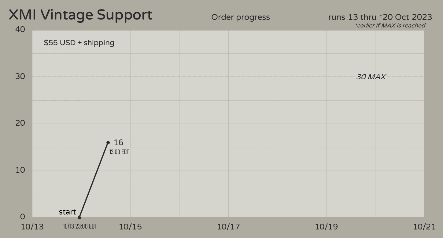 XMI Vintage Support - Support Vintage Layouts! image 11