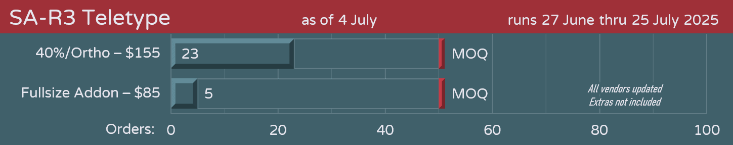 Ended - SA Teletype 40s Monokit (MOQ Reached) image 13