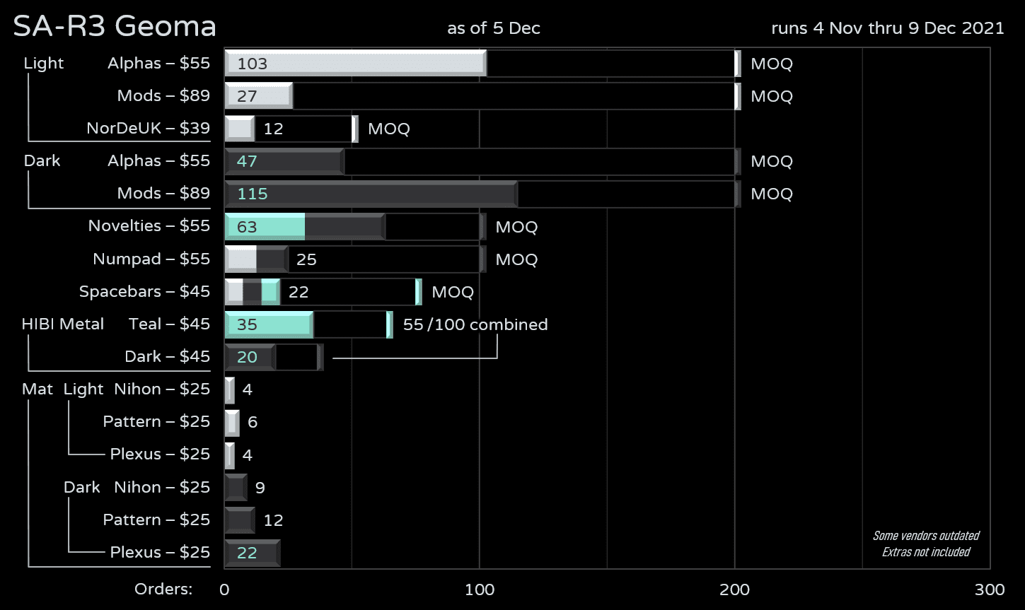 SA Geoma | MOQ Reached + GB Extension image 38