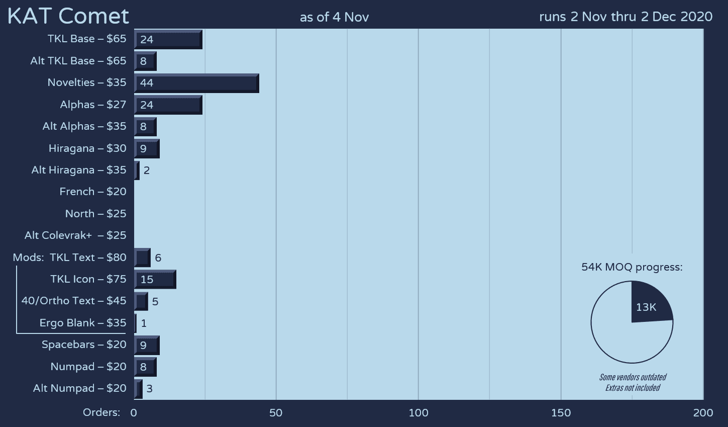 KAT Comet (ENDED) image 25