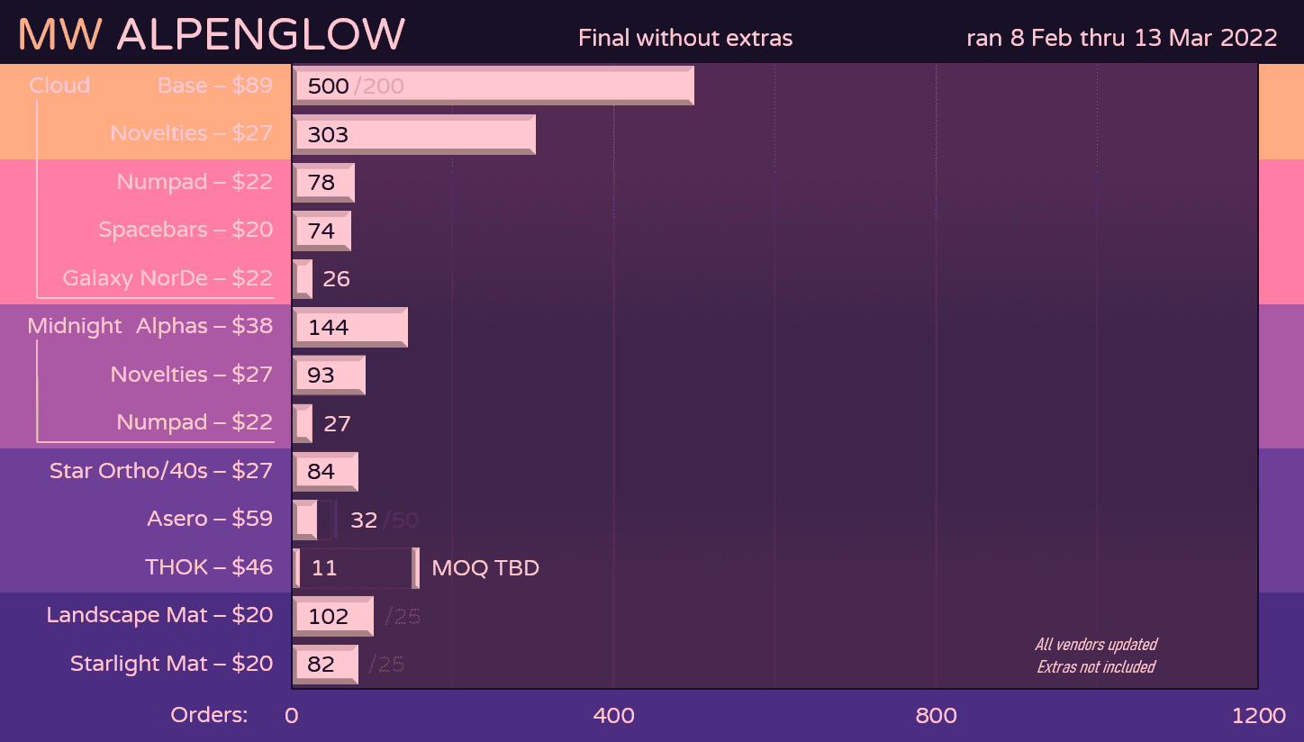 MW Alpenglow image 44