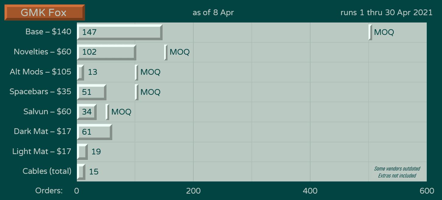GMK Fox - set is shipping! image 19