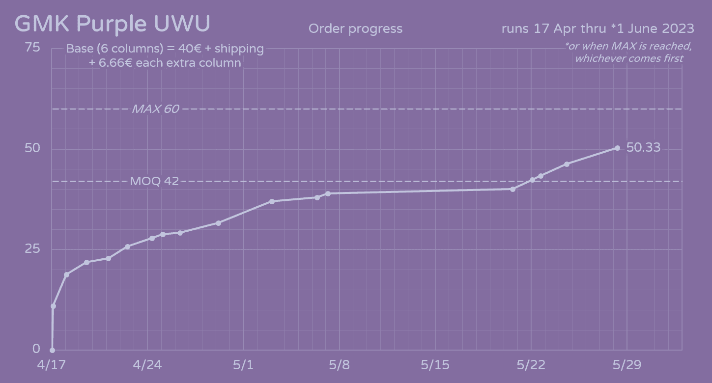 GMK CYL Purple UWU | A Purple Weeb XT-Addon | ALL ORDERS SHIPPED image 14