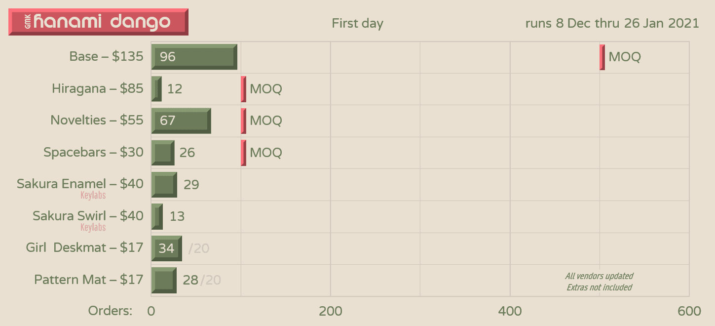 GMK Hanami Dango | GB CLOSED | Final Numbers Updated image 25