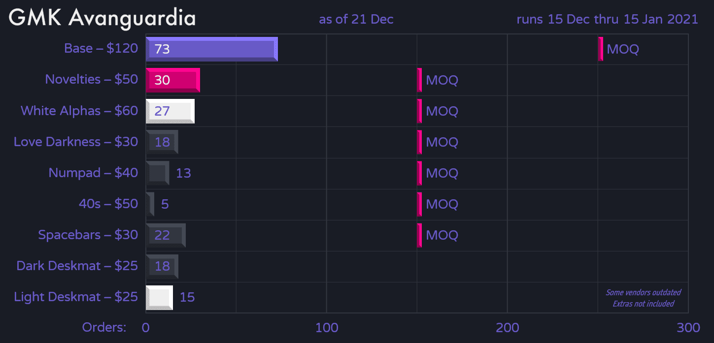 GMK Avanguardia | Samples from GMK here image 29
