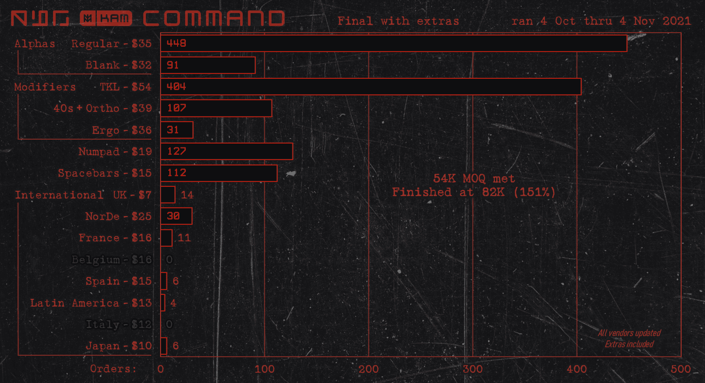 KAM Command (GB is over) image 56