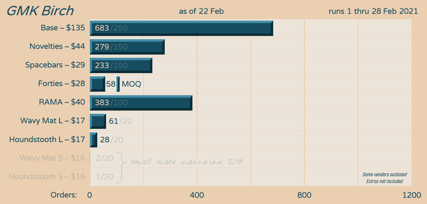 GMK Birch - production complete, vendors now shipping! image 18