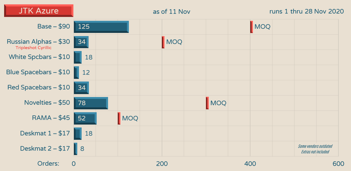 JTK Azure [SHIPPING!!] image 24