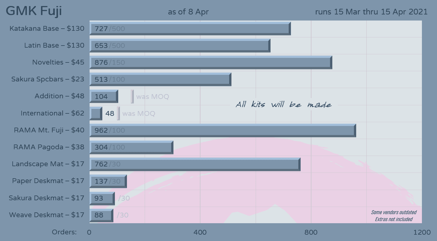 GMK Fuji | March 15th - April 15th image 30