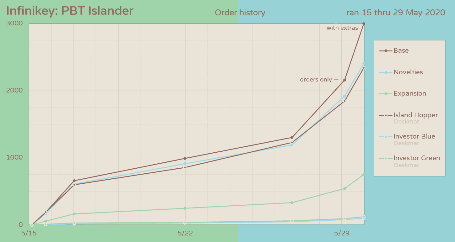 Infinikey PBT Islander: May 15-29 image 27