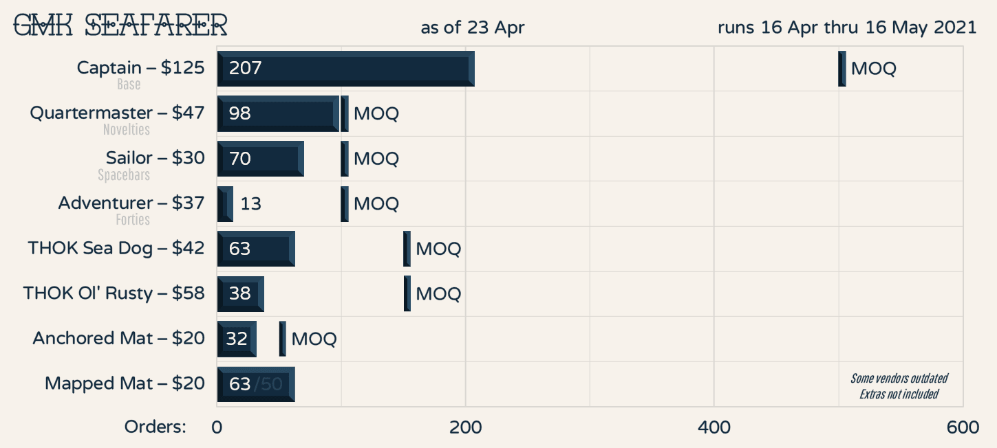 GMK Seafarer | IT'S COMING WOOO image 25