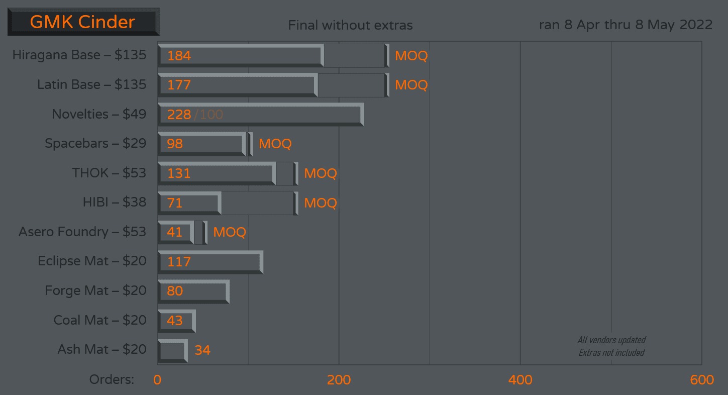 GMK Cinder | GB Closed image 41