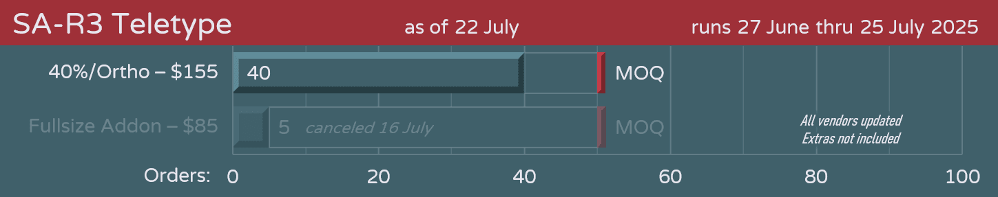 Ended - SA Teletype 40s Monokit (MOQ Reached) image 29