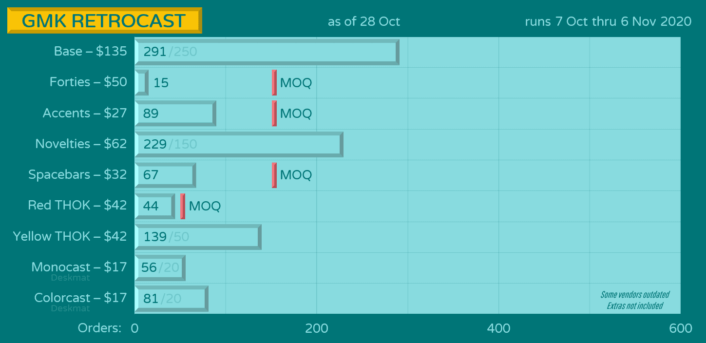 GMK Retrocast image 30