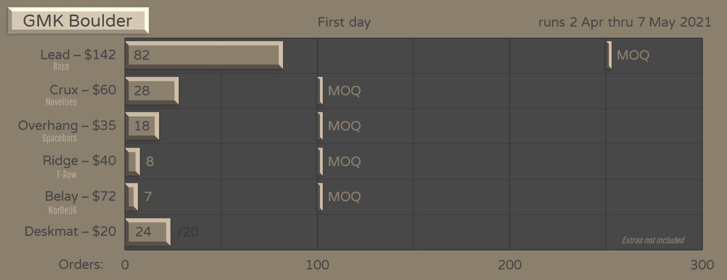 GMK Boulder image 17
