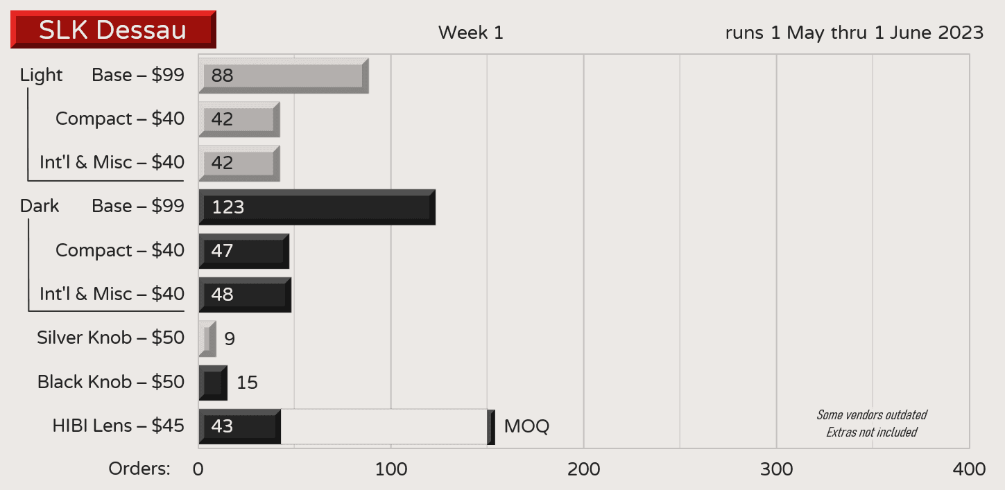 SLK Dessau Light and Dark (Replacement keys shipped to vendors) image 24