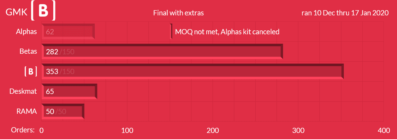 [G️🅱️] gmk ️🅱️ GB OVER image 8