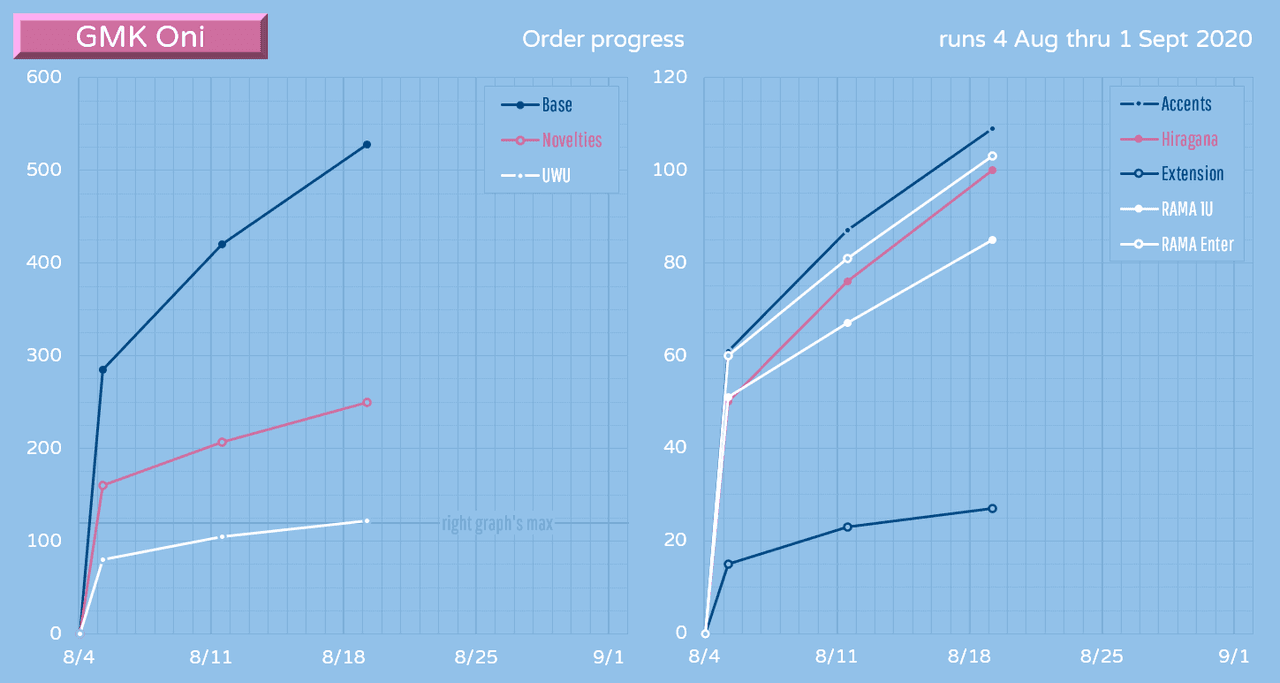 GMK ONI | CONCLUDED | image 36