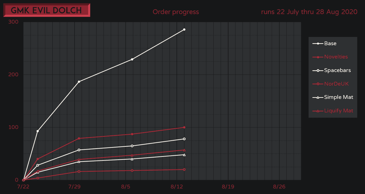 GMK Evil Dolch 😈 Shipping! image 39