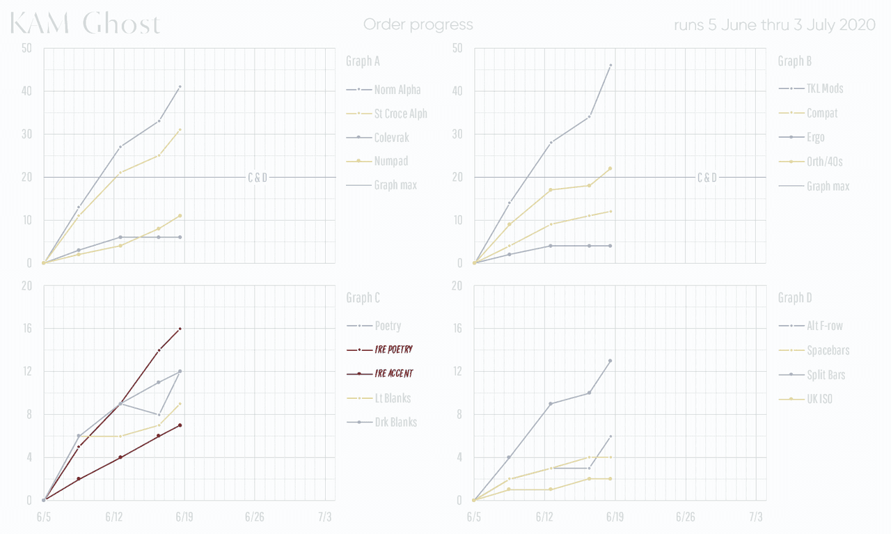 KAM Ghost - Shipping image 26