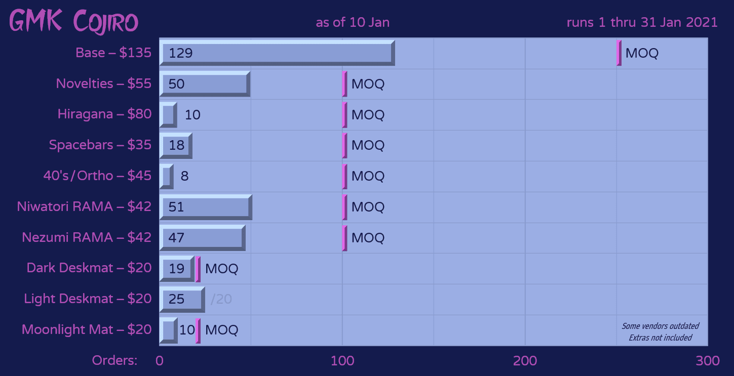 GMK Cojiro | Group Buy has Ended | Extras Available Now! image 20