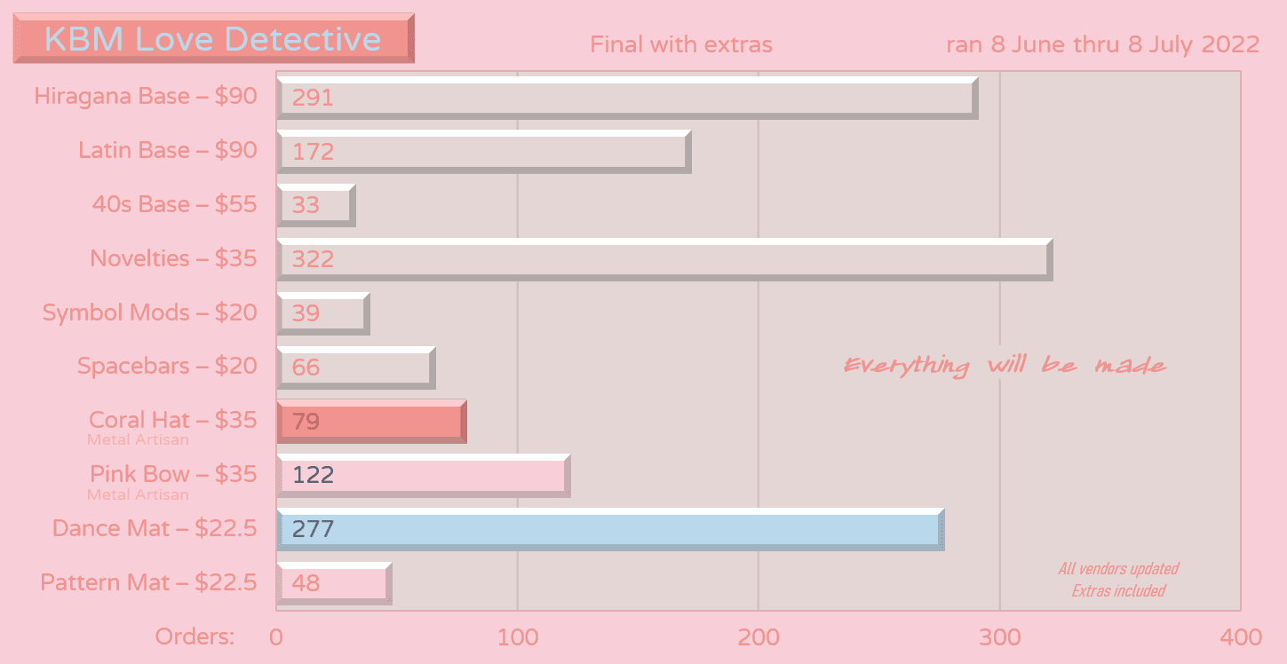 KBM Love Detective All Sets Will Be Made! image 44