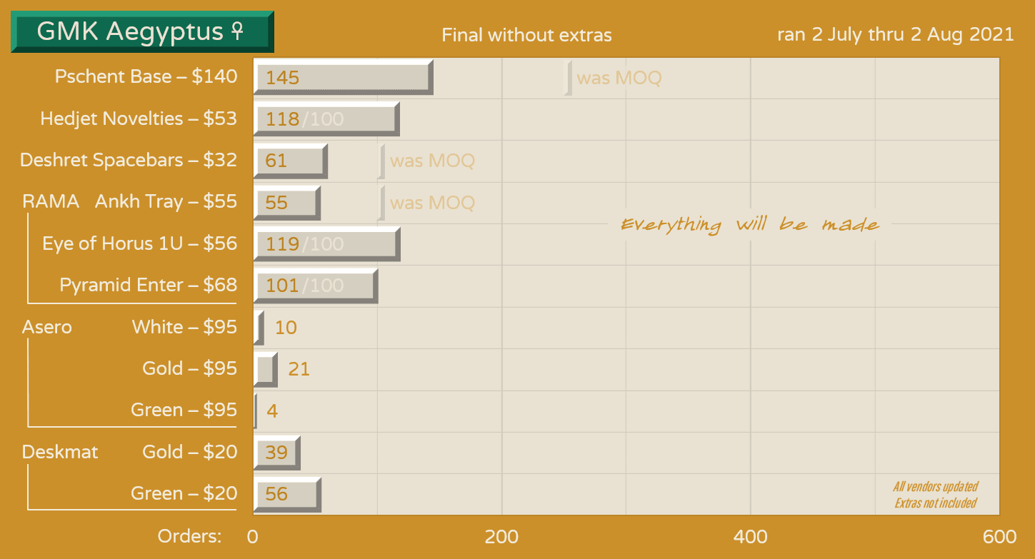 GMK Aegyptus ☥ image 49