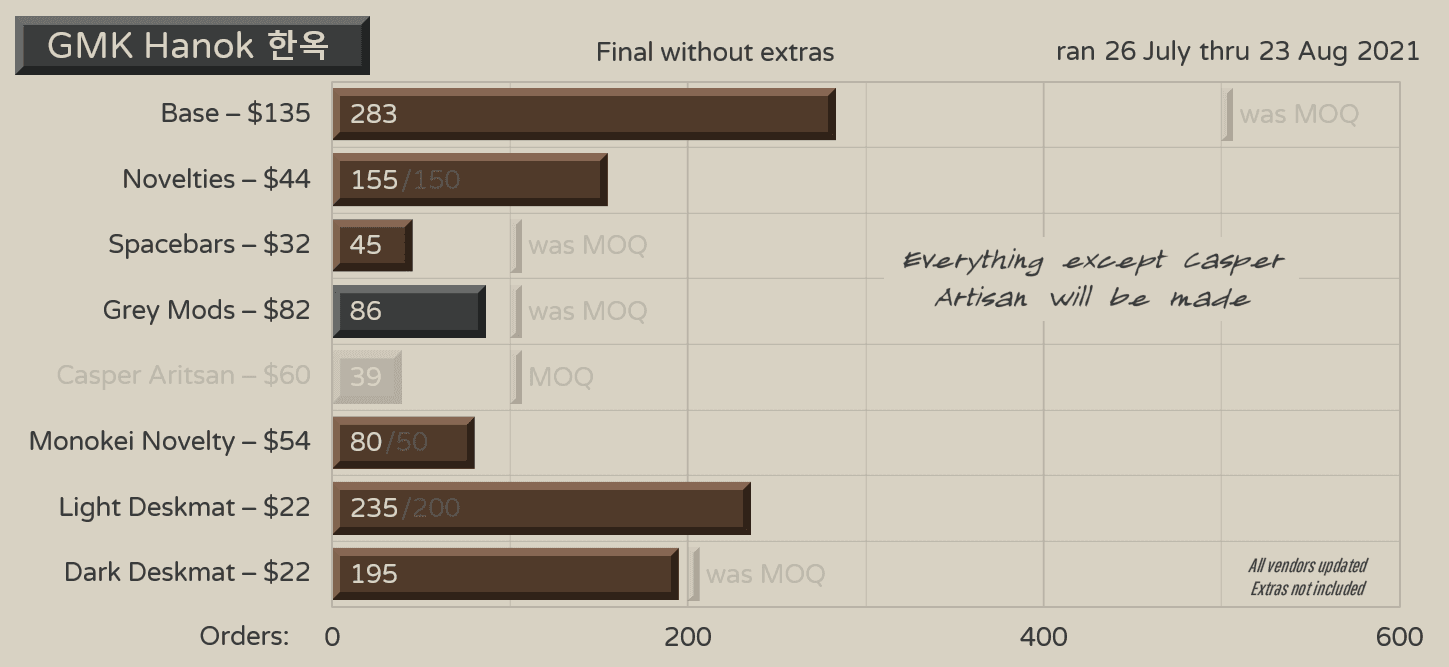 GMK HANOK 한옥 - In Production! image 46