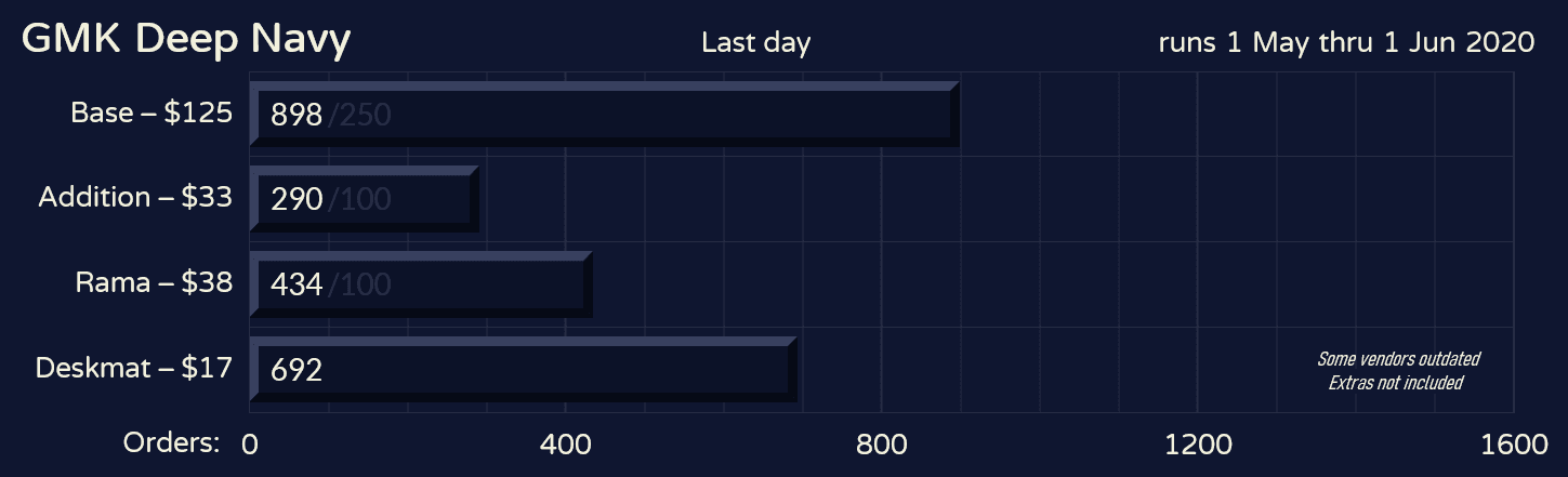 GMK Deep Navy | Shipping from GMK image 38