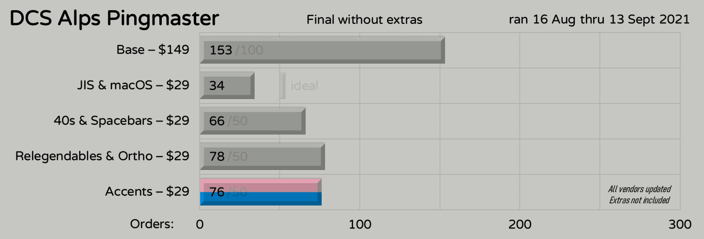 DCS Alps Pingmaster // Replacement keys shipped to vendors image 18
