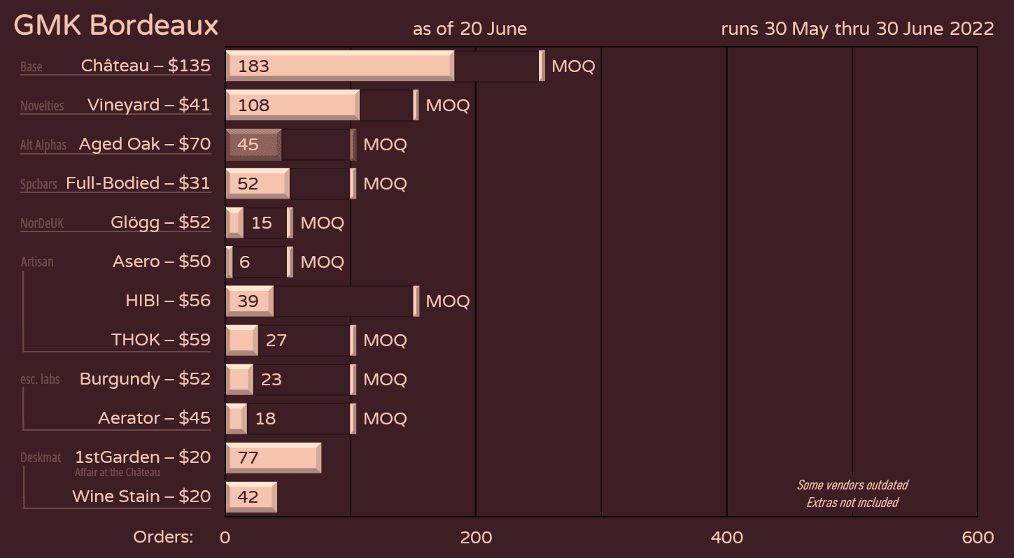 GMK Bordeaux | Production Complete + Shipping 🍷 image 80