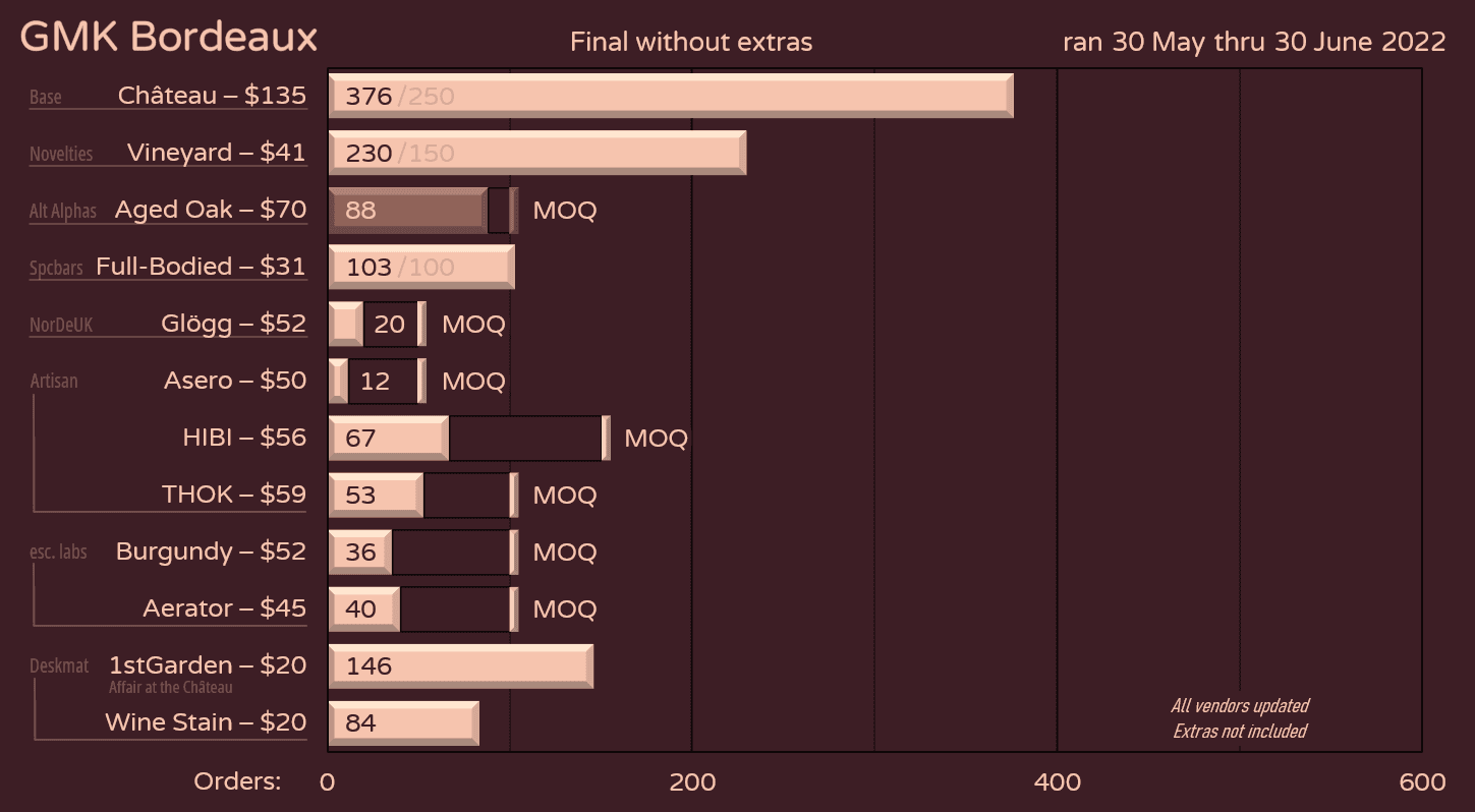 GMK Bordeaux | Production Complete + Shipping 🍷 image 83