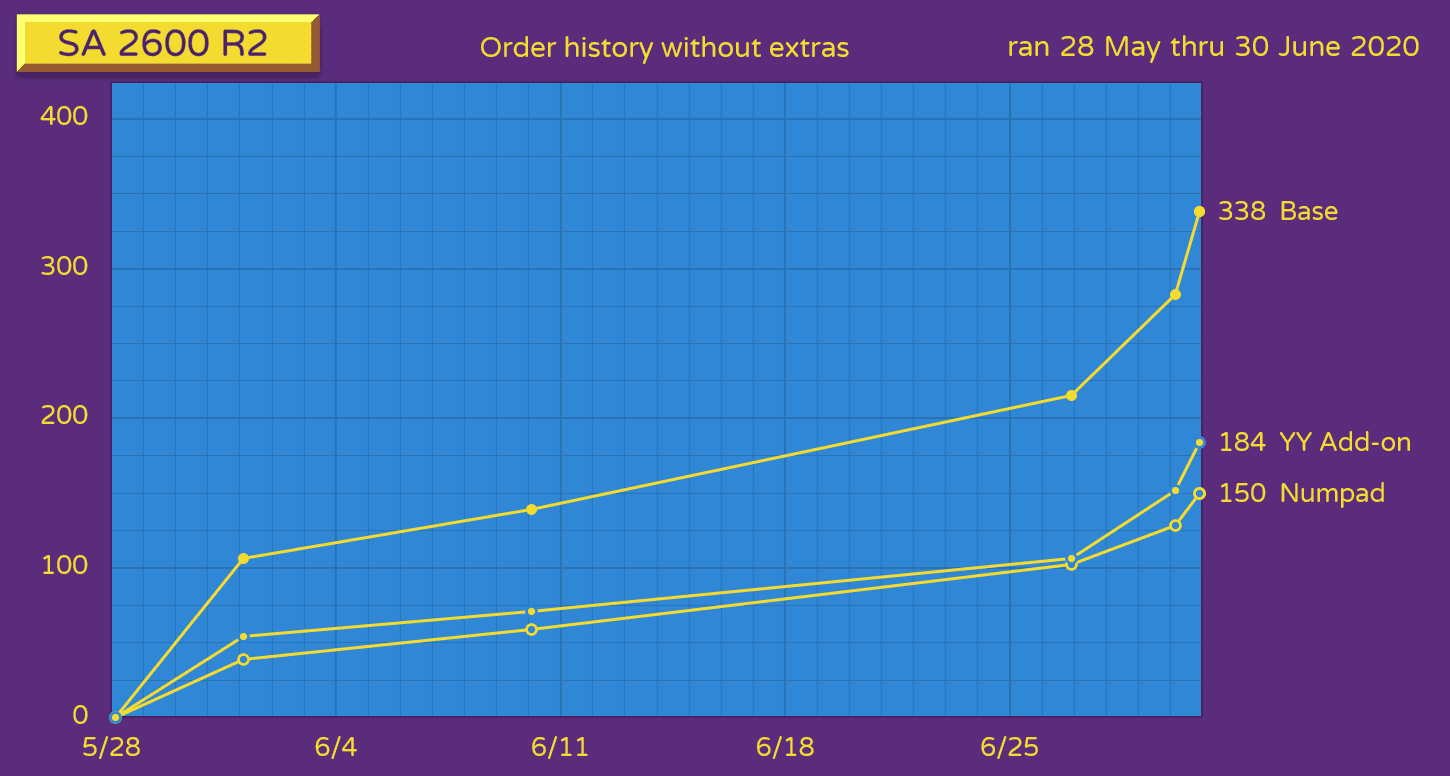 SA 2600 R2 Keycaps Set (GB is over) image 20