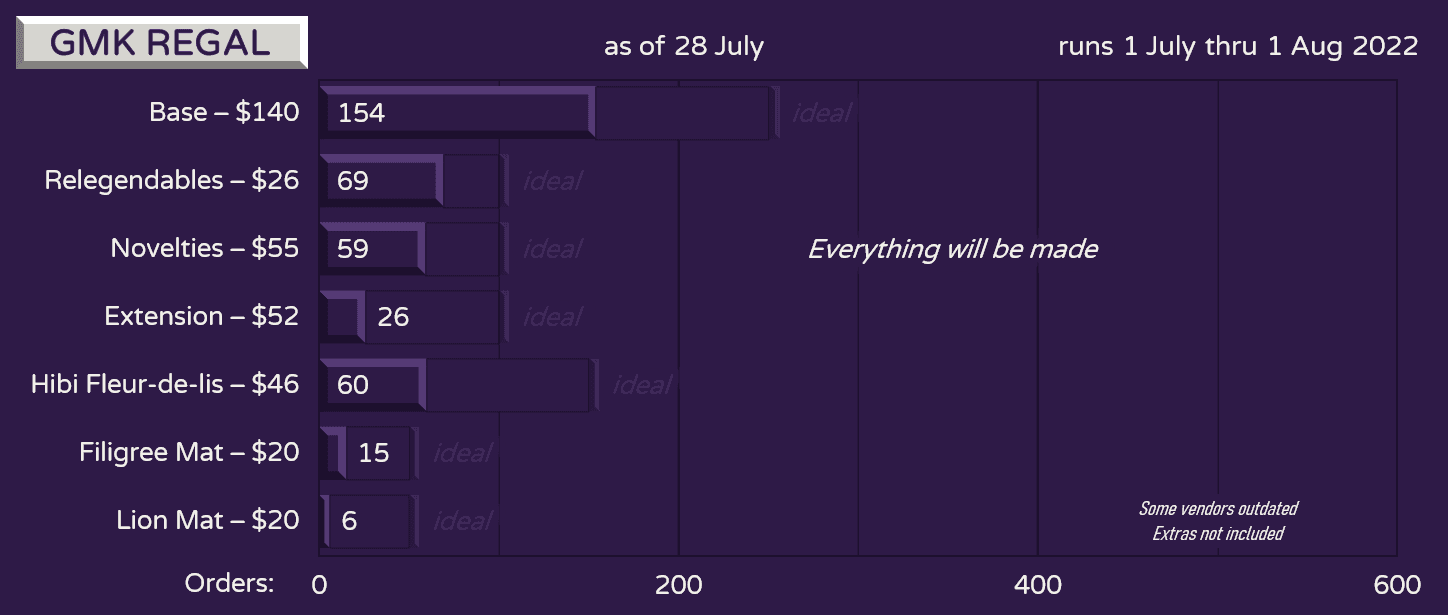 GMK Regal | NOVELKEYS HAS THE US ORDERS LINK INSIDE image 21