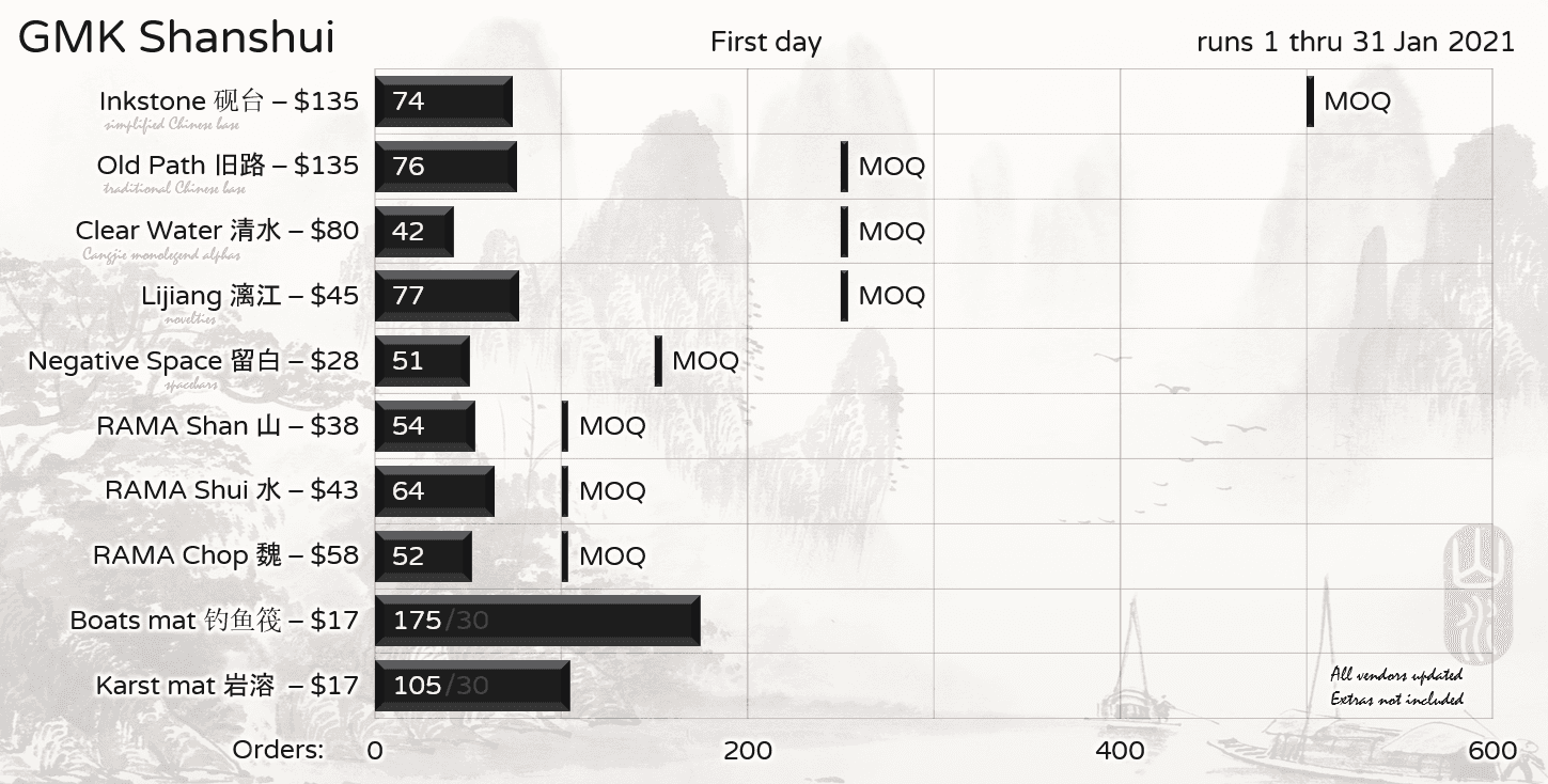 GMK Shanshui 山水 - DESKMATS SHIPPING image 24