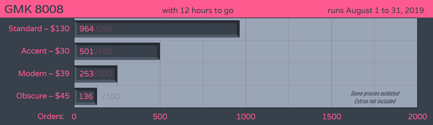 [Closed] GMK 8008 | COMPLETE image 21