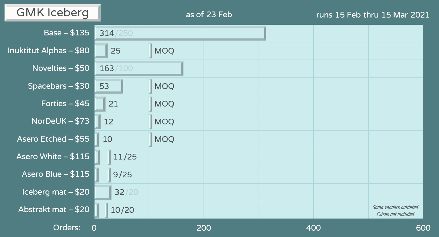 GMK Iceberg | GB Closed image 44
