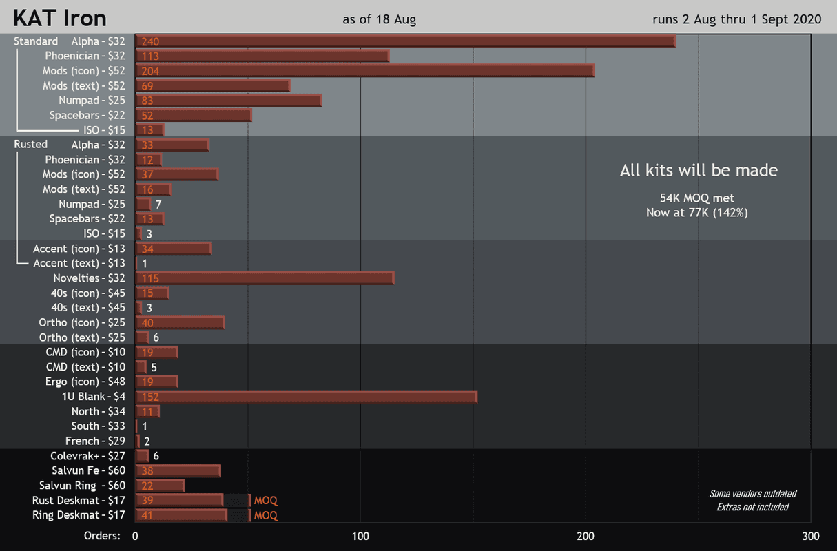 KAT Iron - In production image 81