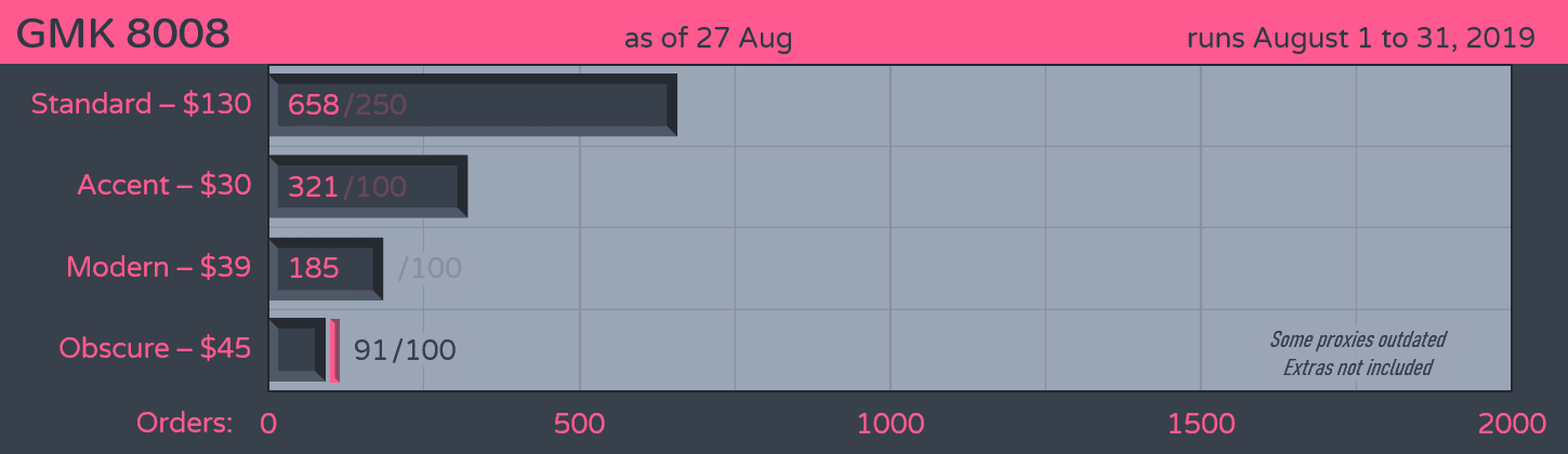 [Closed] GMK 8008 | COMPLETE image 19