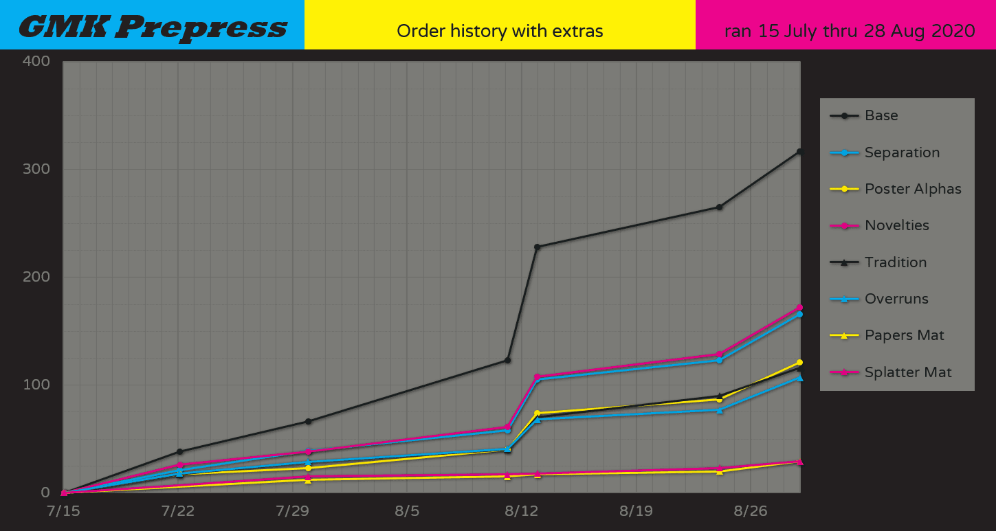 GMK Prepress - Shipped image 29