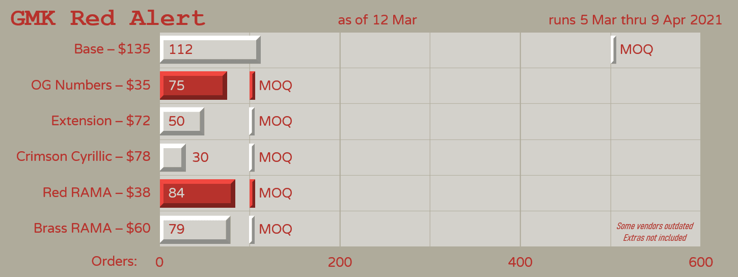 GMK Red Alert - shipping confirmed Jan/Feb 2023! image 31